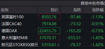 配资网app 滚动更新丨美股三大指数小幅低开 小鹏汽车涨逾10%