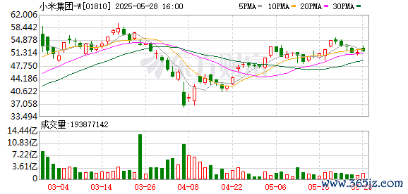 配资官方开户 公告精选：小米集团单季营收和经调整净利均创历史新高；拼多多一季度营收同比增长10%