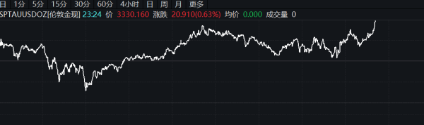 最正规的配资公司 低硫燃料油（LU）主力合约日内暴跌8%